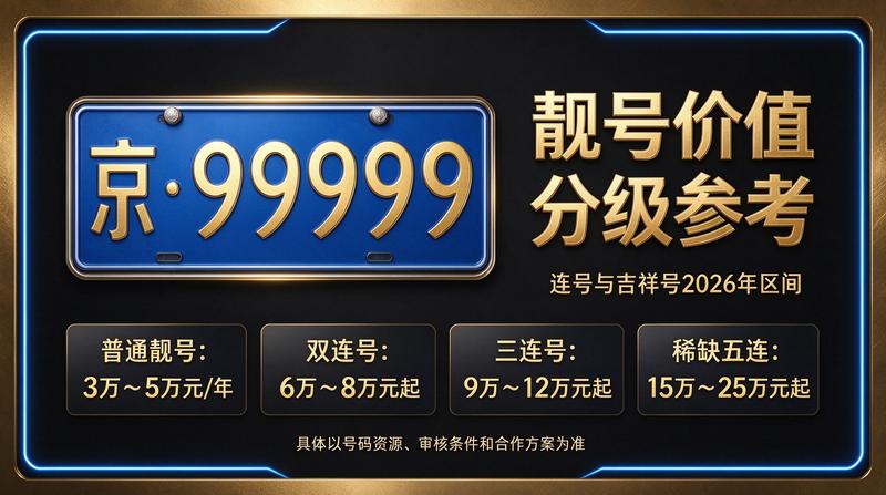 2026年北京租电车指标五年多少钱最新数据展示